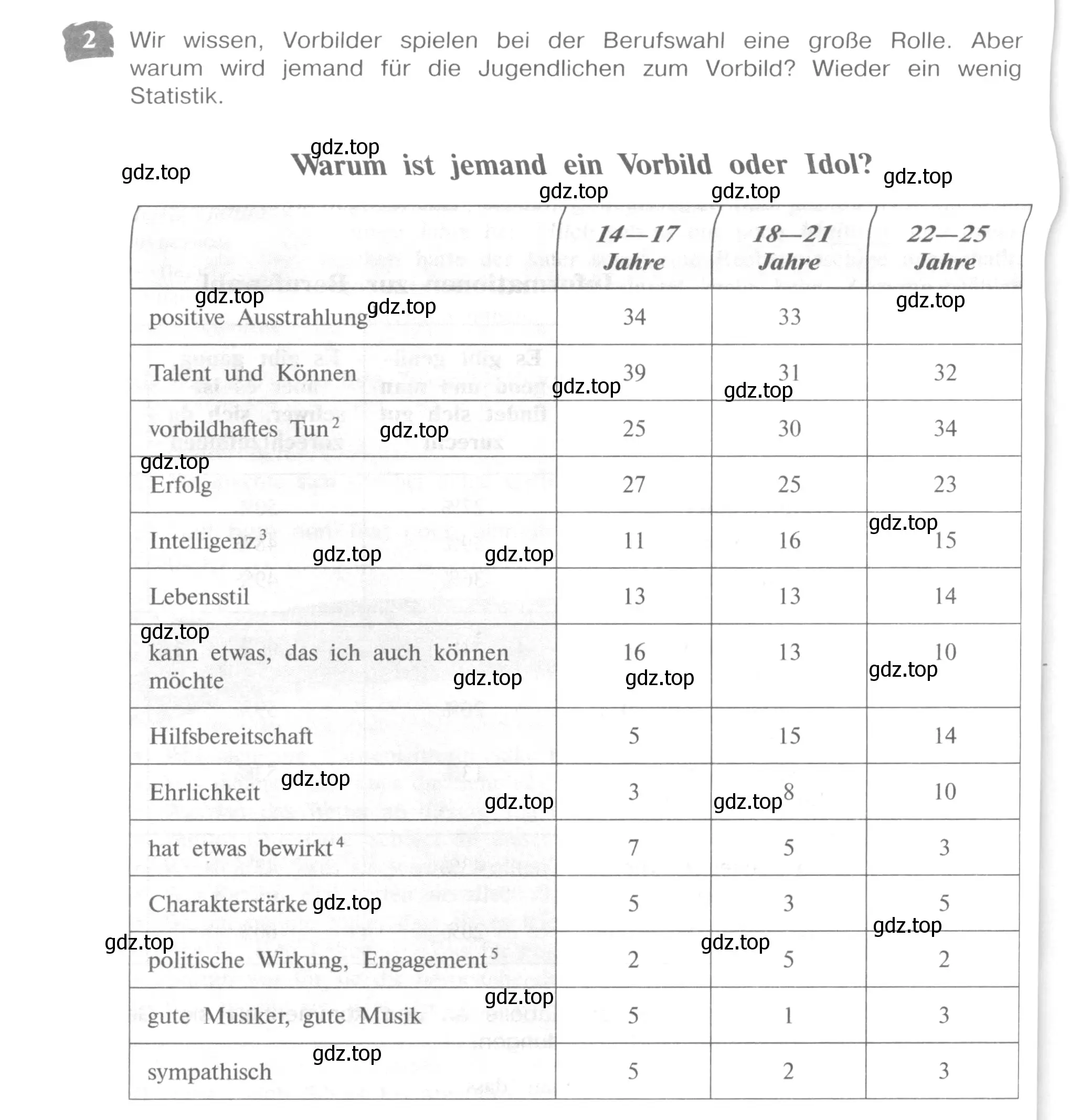 Условие номер 2 (страница 152) гдз по немецкому языку 9 класс Бим, Садомова, учебник