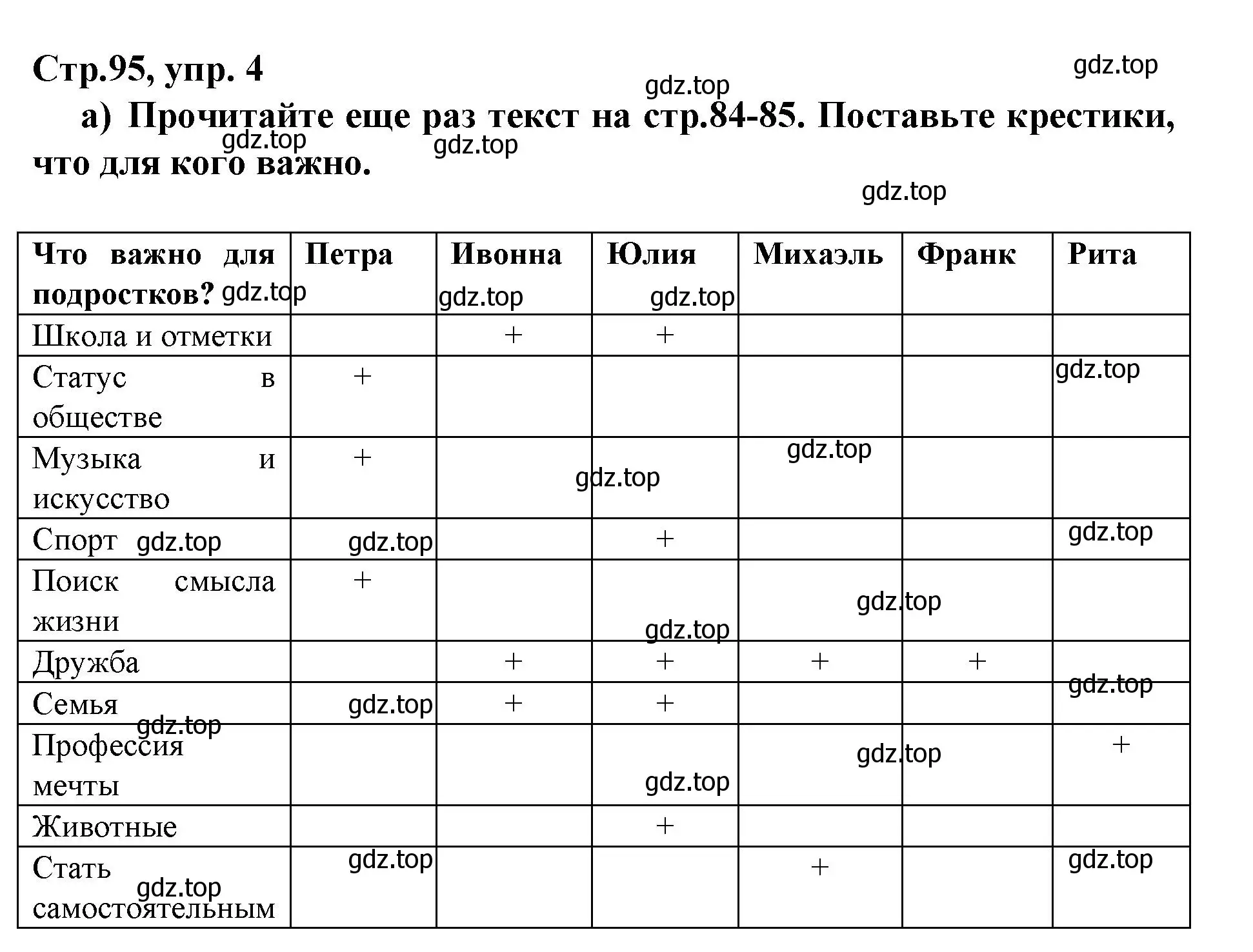 Решение номер 4 (страница 95) гдз по немецкому языку 9 класс Бим, Садомова, учебник