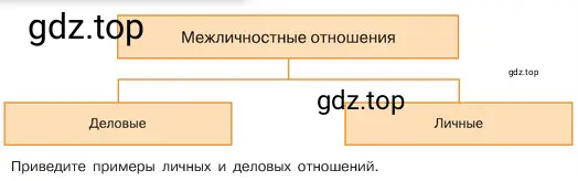 Условие номер 1 (страница 69) гдз по обществознанию 6 класс Боголюбов, учебник