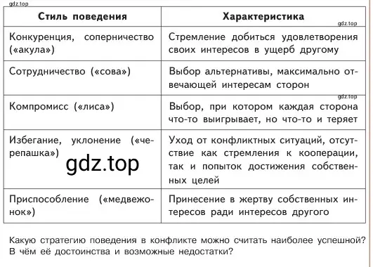 Условие номер 3 (страница 80) гдз по обществознанию 6 класс Боголюбов, учебник