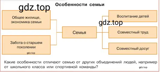 Условие номер 1 (страница 92) гдз по обществознанию 6 класс Боголюбов, учебник