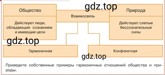 Условие номер 3 (страница 112) гдз по обществознанию 6 класс Боголюбов, учебник