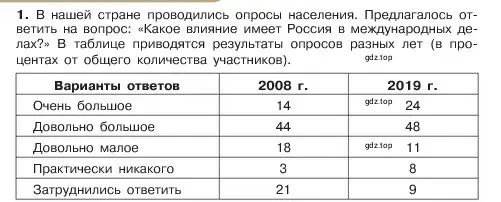 Условие номер 1 (страница 121) гдз по обществознанию 6 класс Боголюбов, учебник