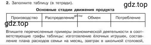 Условие номер 2 (страница 130) гдз по обществознанию 6 класс Боголюбов, учебник