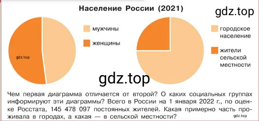 Условие номер 1 (страница 132) гдз по обществознанию 6 класс Боголюбов, учебник