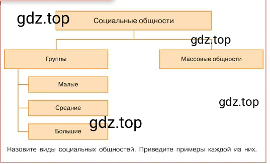 Условие номер 2 (страница 133) гдз по обществознанию 6 класс Боголюбов, учебник