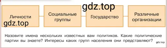 Условие номер 2 (страница 141) гдз по обществознанию 6 класс Боголюбов, учебник