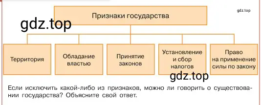 Условие номер 4 (страница 143) гдз по обществознанию 6 класс Боголюбов, учебник