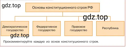 Условие номер 5 (страница 144) гдз по обществознанию 6 класс Боголюбов, учебник