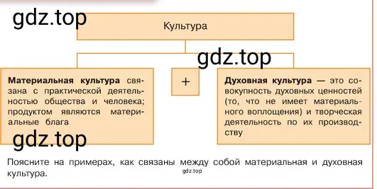 Условие номер 1 (страница 149) гдз по обществознанию 6 класс Боголюбов, учебник