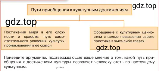 Условие номер 7 (страница 155) гдз по обществознанию 6 класс Боголюбов, учебник