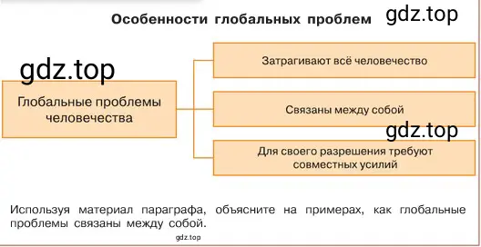 Условие номер 4 (страница 161) гдз по обществознанию 6 класс Боголюбов, учебник