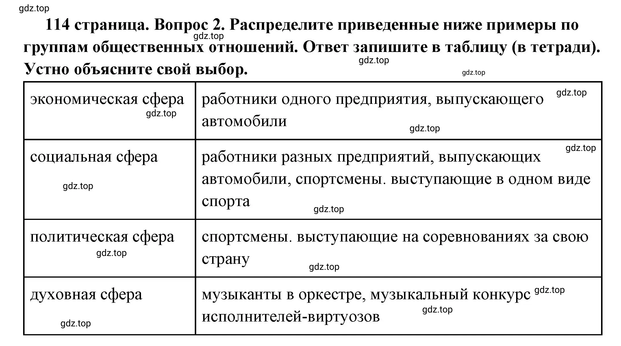 Решение 2. номер 2 (страница 114) гдз по обществознанию 6 класс Боголюбов, учебник