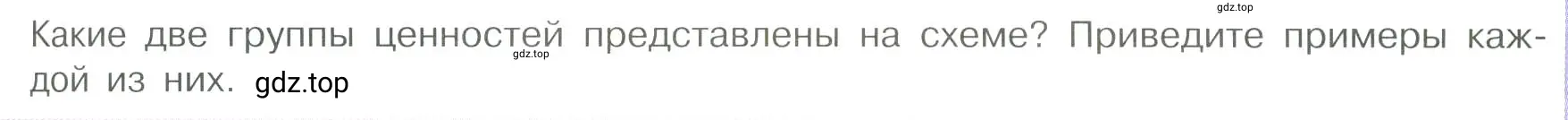 Условие номер 2 (страница 15) гдз по обществознанию 7 класс Боголюбов, учебник