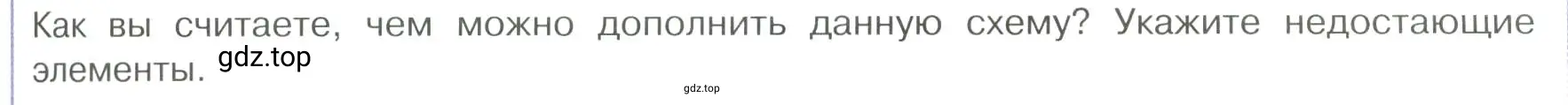 Условие номер 3 (страница 23) гдз по обществознанию 7 класс Боголюбов, учебник