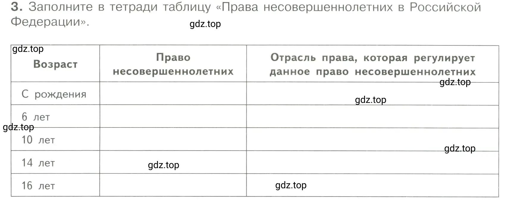 Условие номер 3 (страница 119) гдз по обществознанию 7 класс Боголюбов, учебник