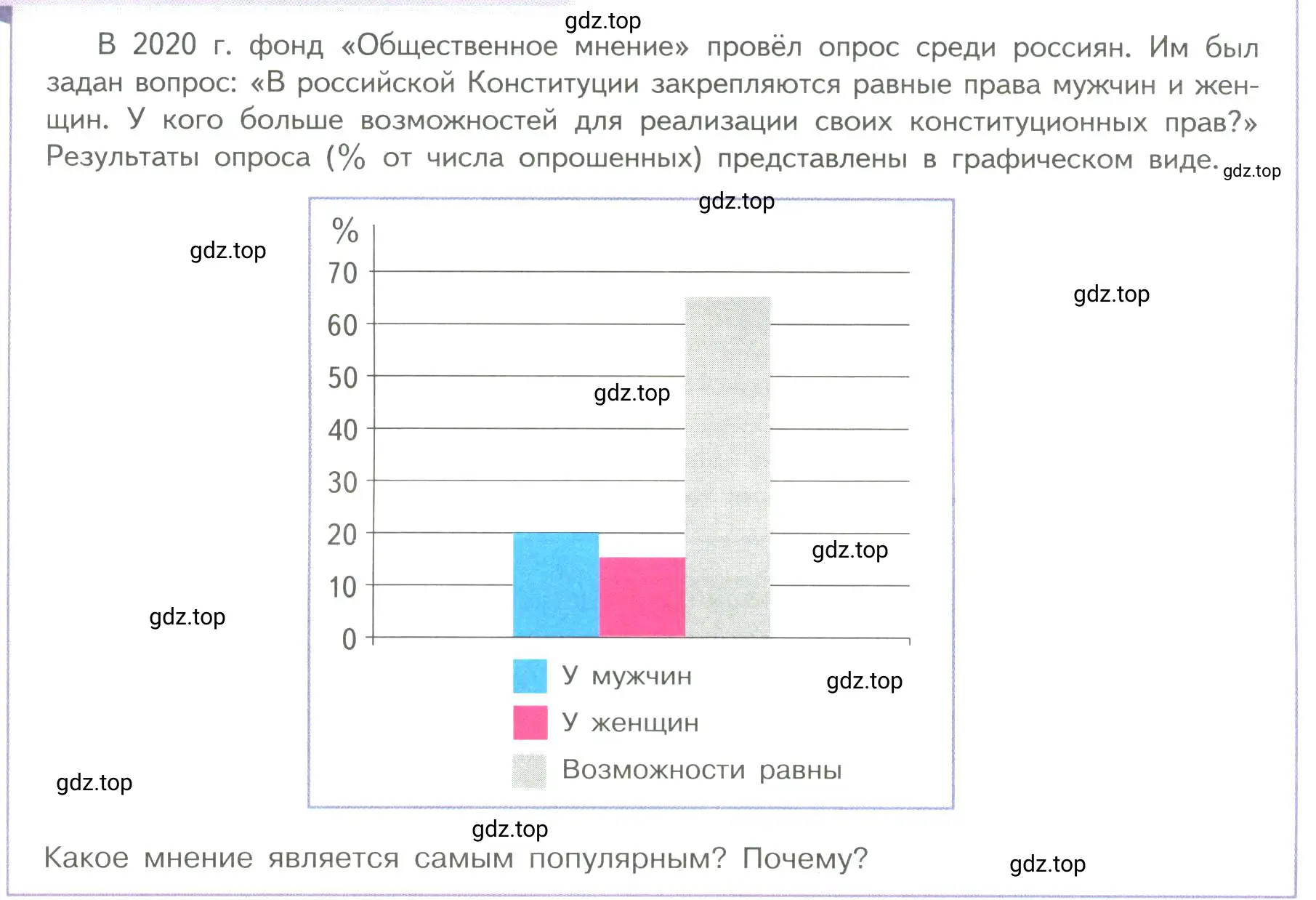 Условие номер 2 (страница 129) гдз по обществознанию 7 класс Боголюбов, учебник