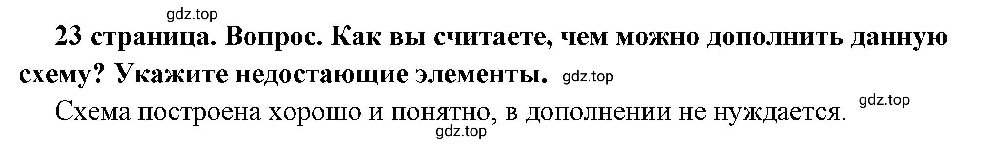 Решение 2. номер 3 (страница 23) гдз по обществознанию 7 класс Боголюбов, учебник