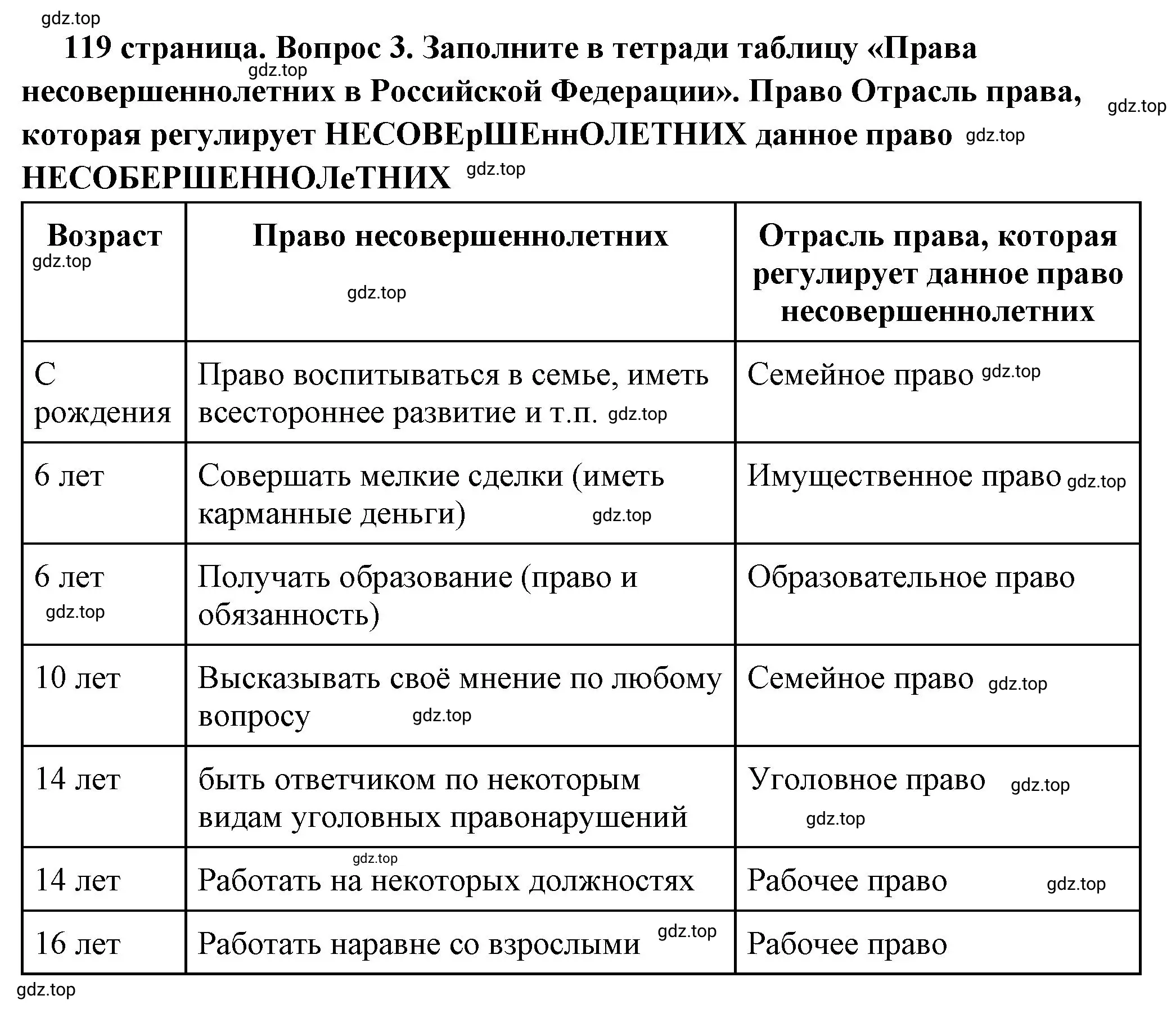 Решение 2. номер 3 (страница 119) гдз по обществознанию 7 класс Боголюбов, учебник