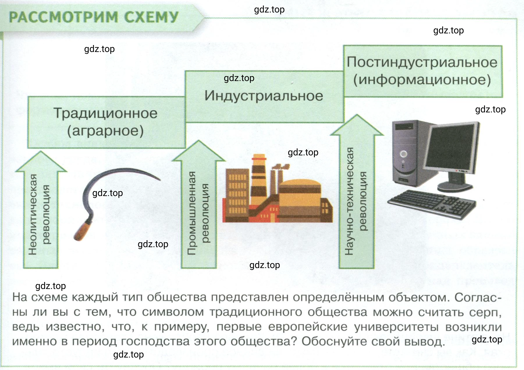 Условие  Рассмотрим схему (страница 9) гдз по обществознанию 8 класс Боголюбов, Городецкая, учебник