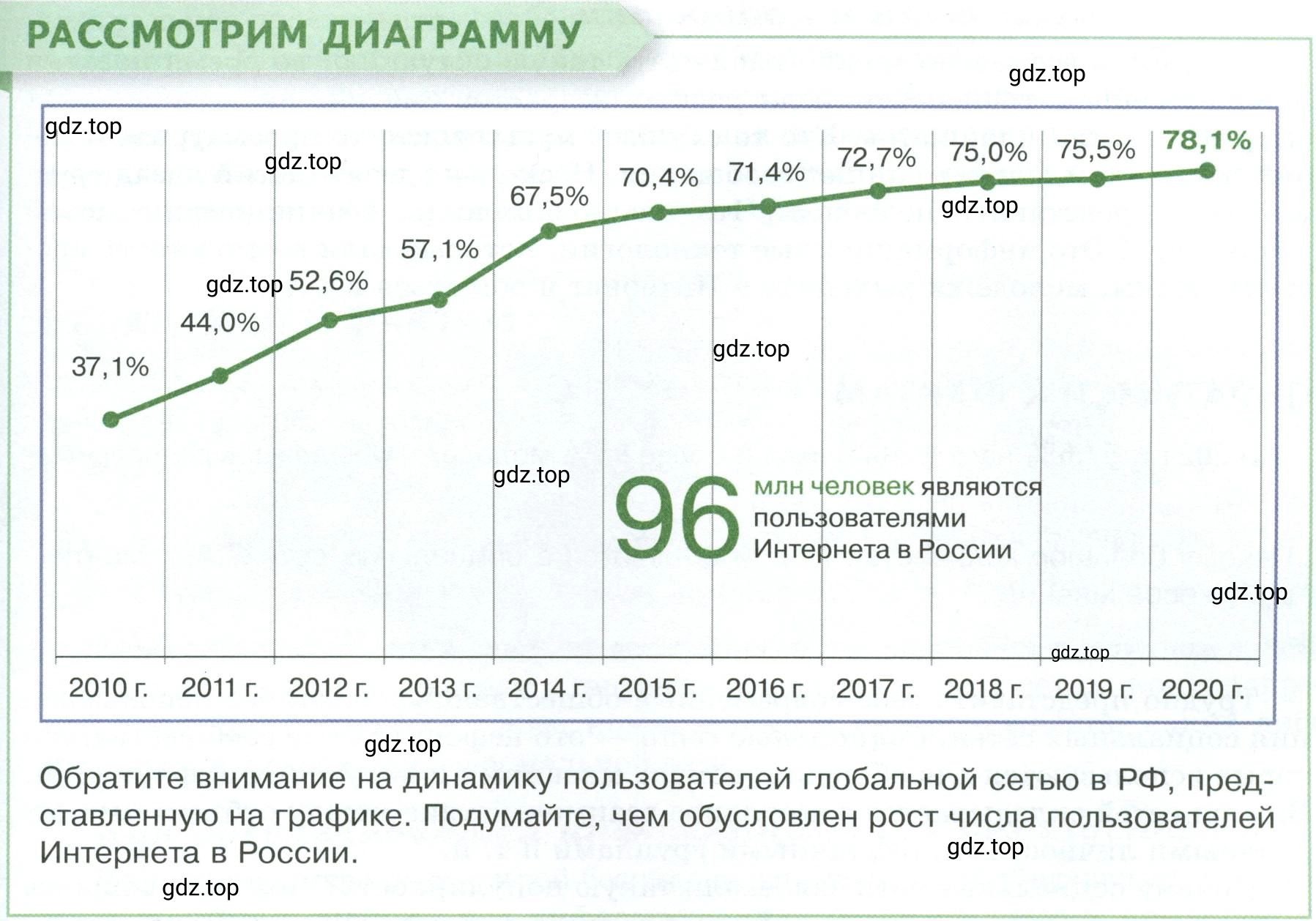 Условие  Рассмотрим диаграмму (страница 15) гдз по обществознанию 8 класс Боголюбов, Городецкая, учебник