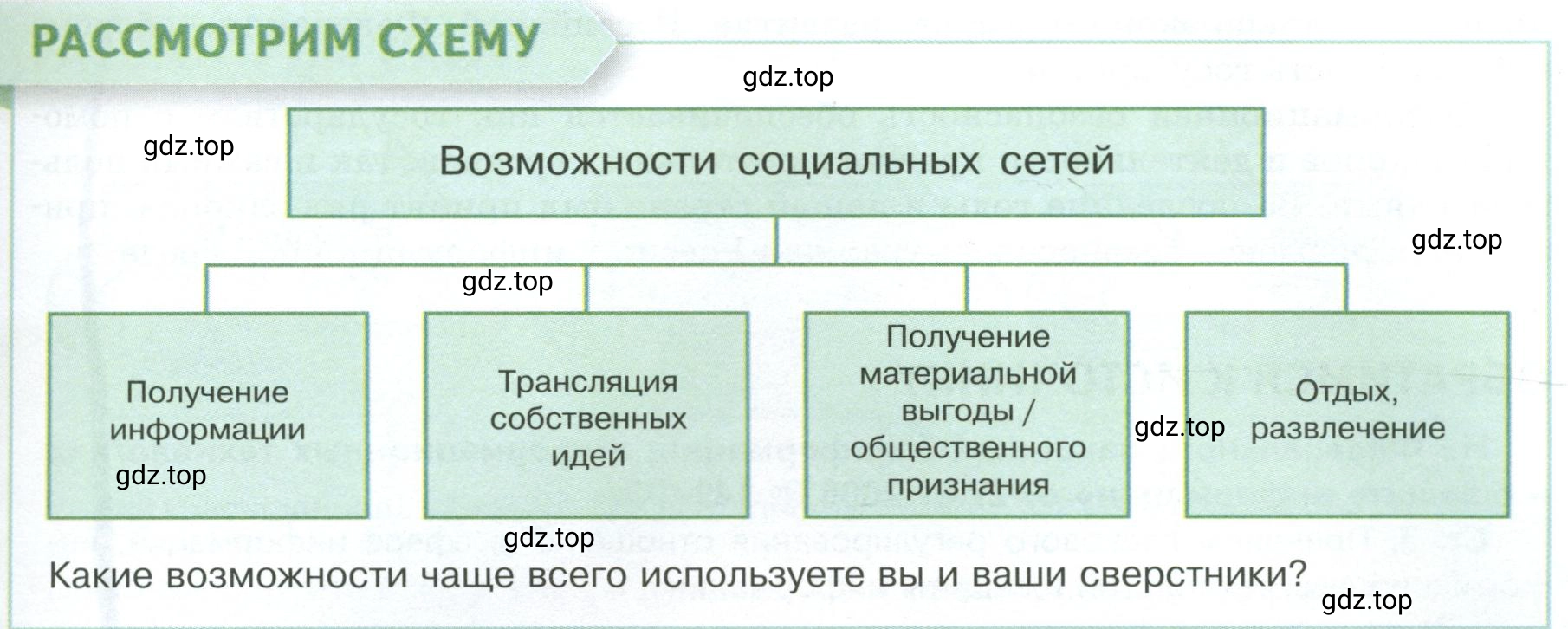 Условие  Рассмотрим схему (страница 17) гдз по обществознанию 8 класс Боголюбов, Городецкая, учебник