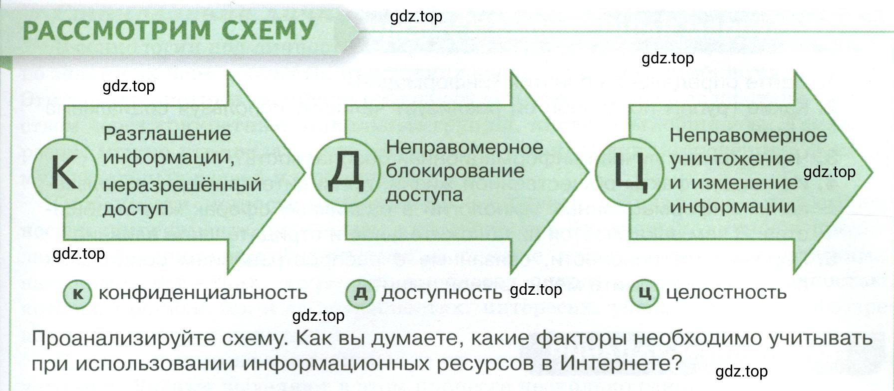 Условие  Рассмотрим схему (страница 19) гдз по обществознанию 8 класс Боголюбов, Городецкая, учебник