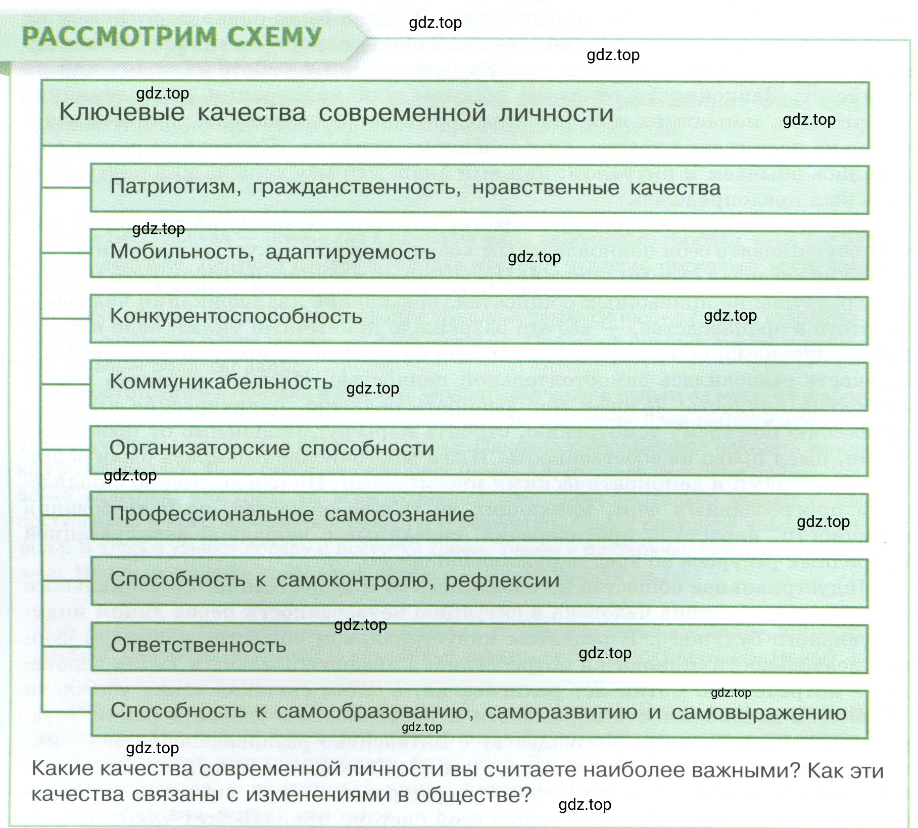 Условие  Рассмотрим схему (страница 24) гдз по обществознанию 8 класс Боголюбов, Городецкая, учебник