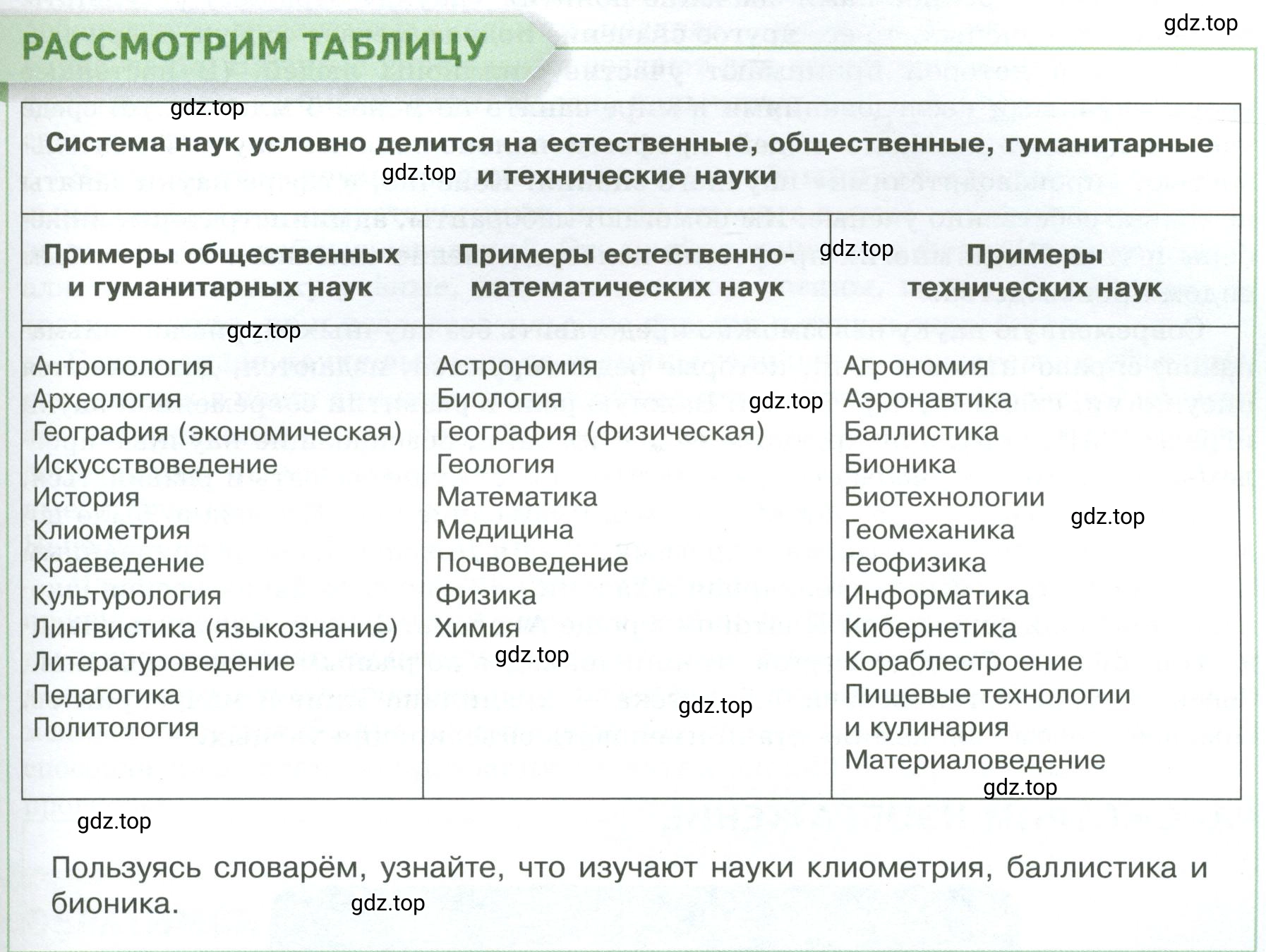 Условие  Рассмотрим таблицу (страница 35) гдз по обществознанию 8 класс Боголюбов, Городецкая, учебник