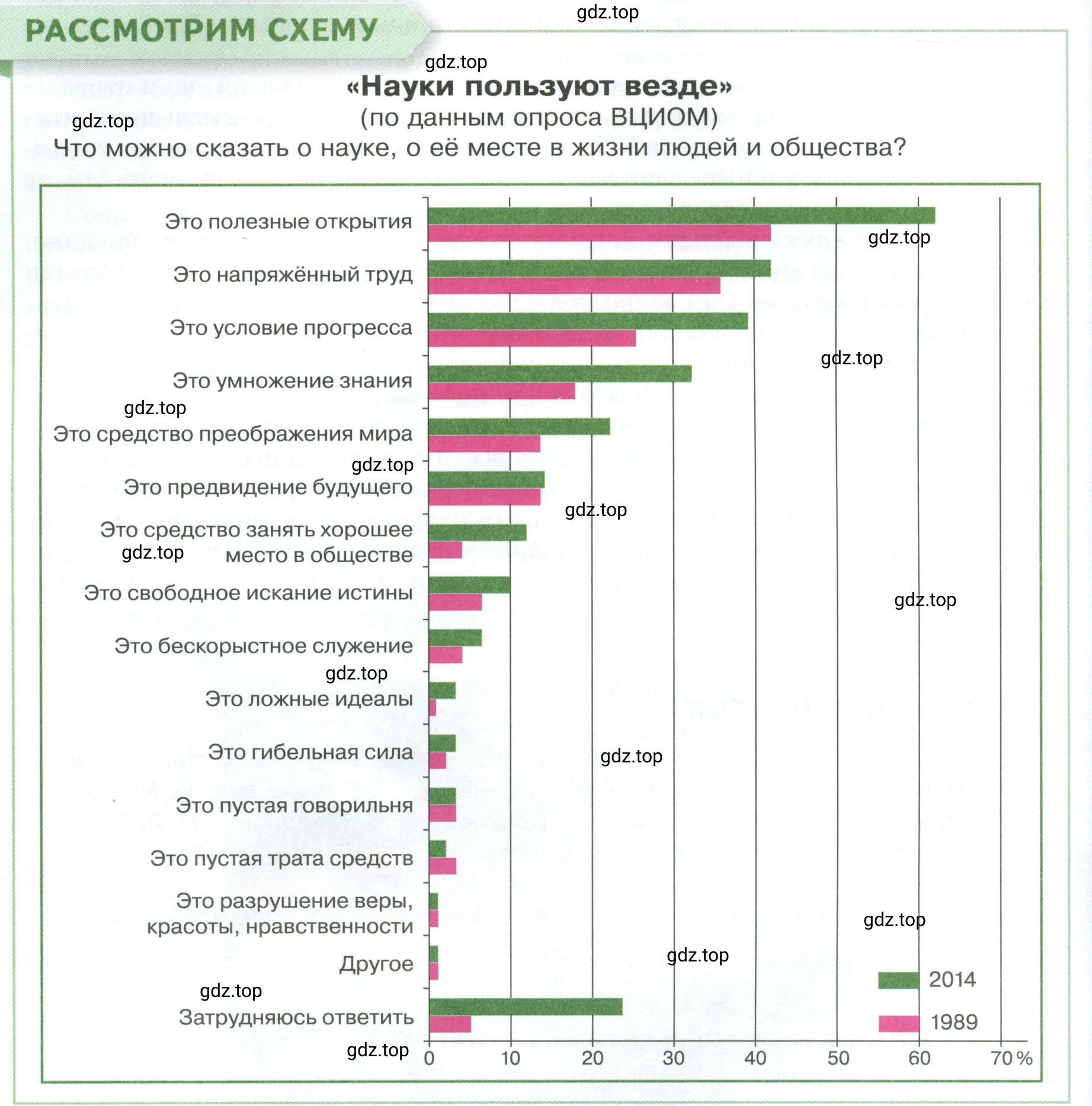 Условие  Рассмотрим схему (страница 38) гдз по обществознанию 8 класс Боголюбов, Городецкая, учебник