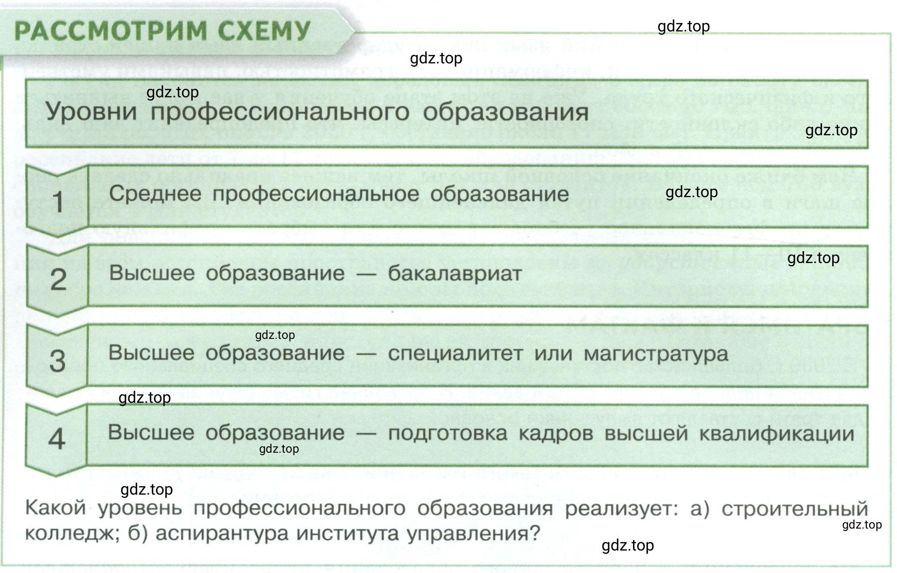 Условие  Рассмотрим схему (страница 46) гдз по обществознанию 8 класс Боголюбов, Городецкая, учебник