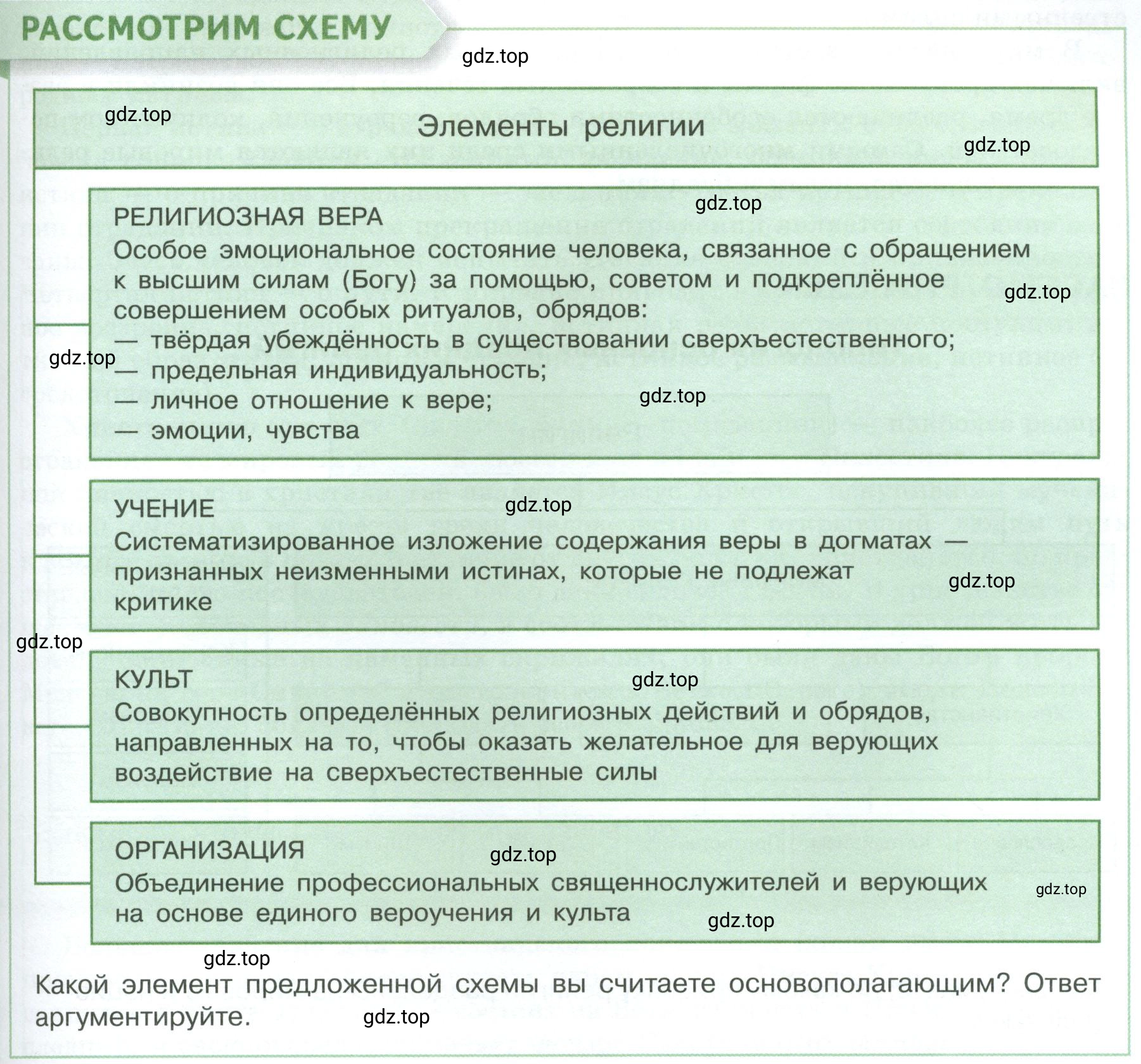 Условие  Рассмотрим схему (страница 51) гдз по обществознанию 8 класс Боголюбов, Городецкая, учебник