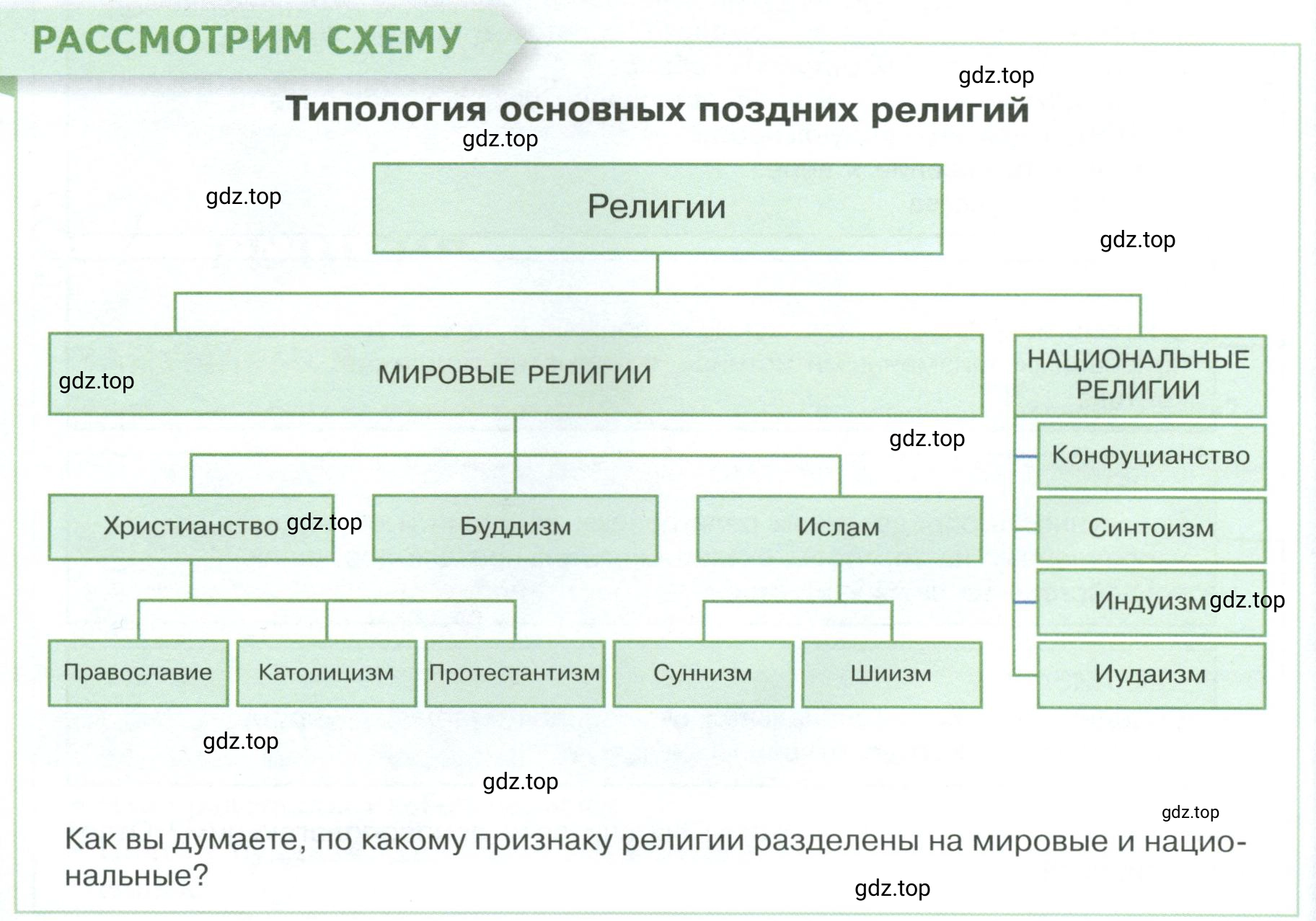 Условие  Рассмотрим схему (страница 52) гдз по обществознанию 8 класс Боголюбов, Городецкая, учебник