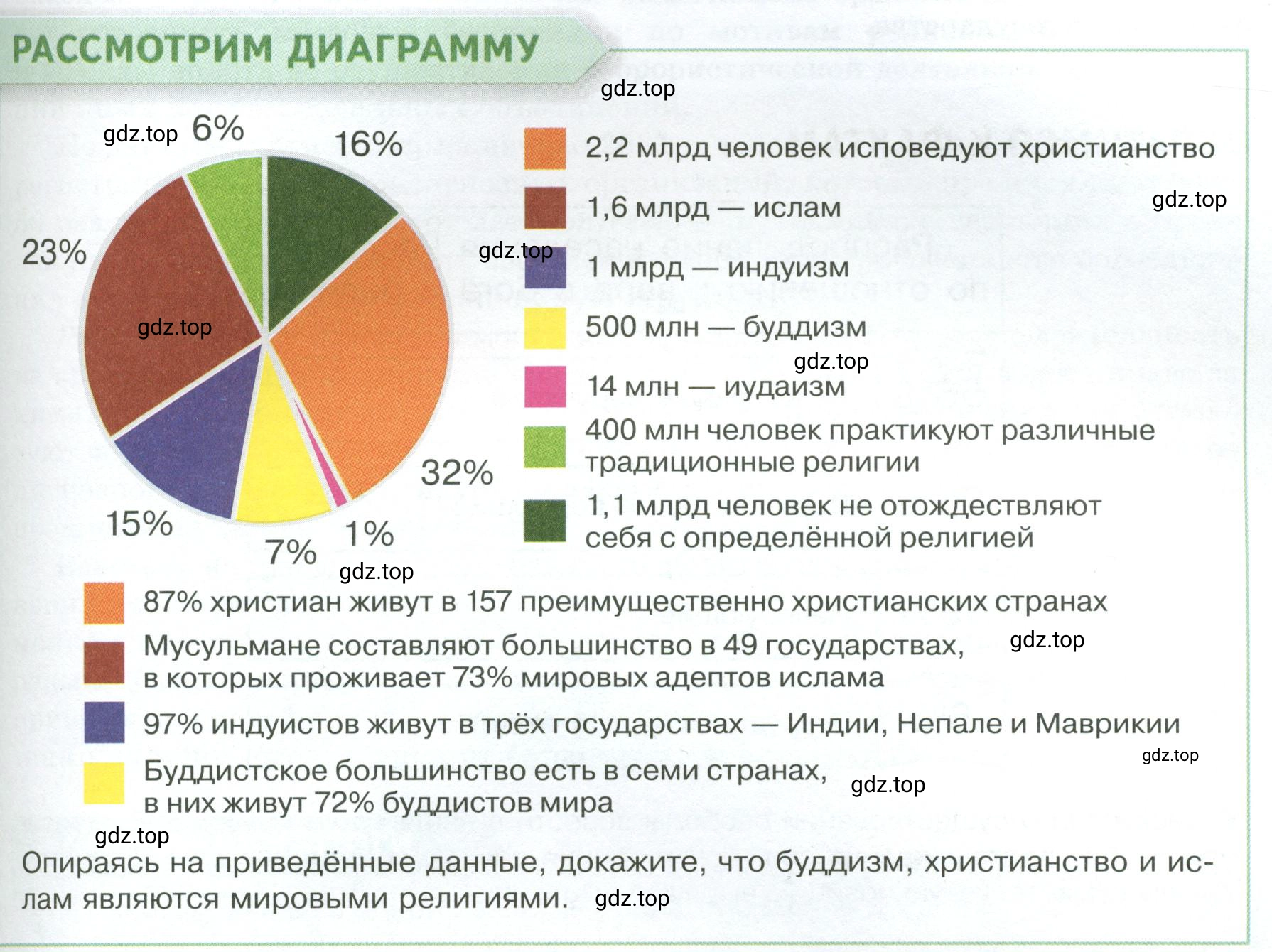 Условие  Рассмотрим диаграмму (страница 55) гдз по обществознанию 8 класс Боголюбов, Городецкая, учебник