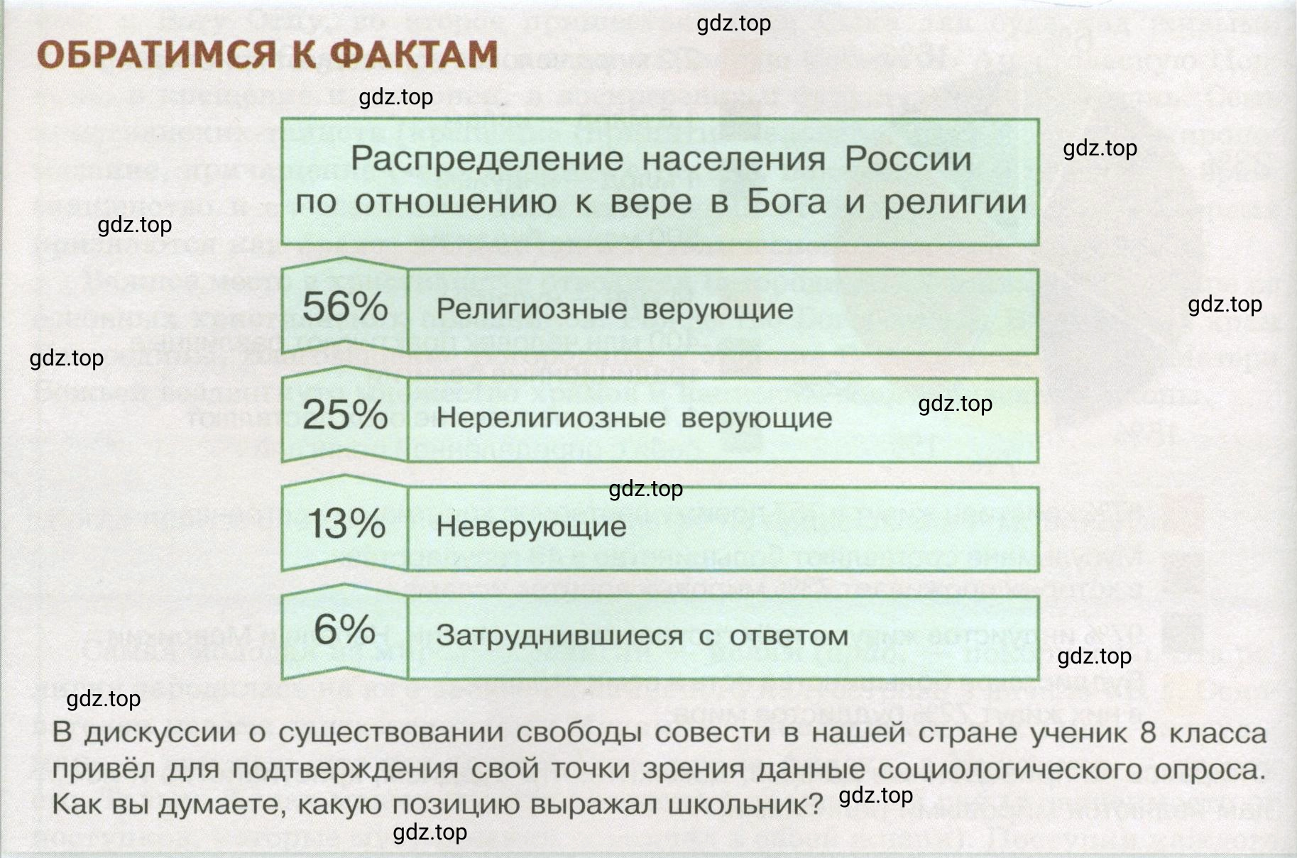 Условие  Обратимся к фактам (страница 56) гдз по обществознанию 8 класс Боголюбов, Городецкая, учебник