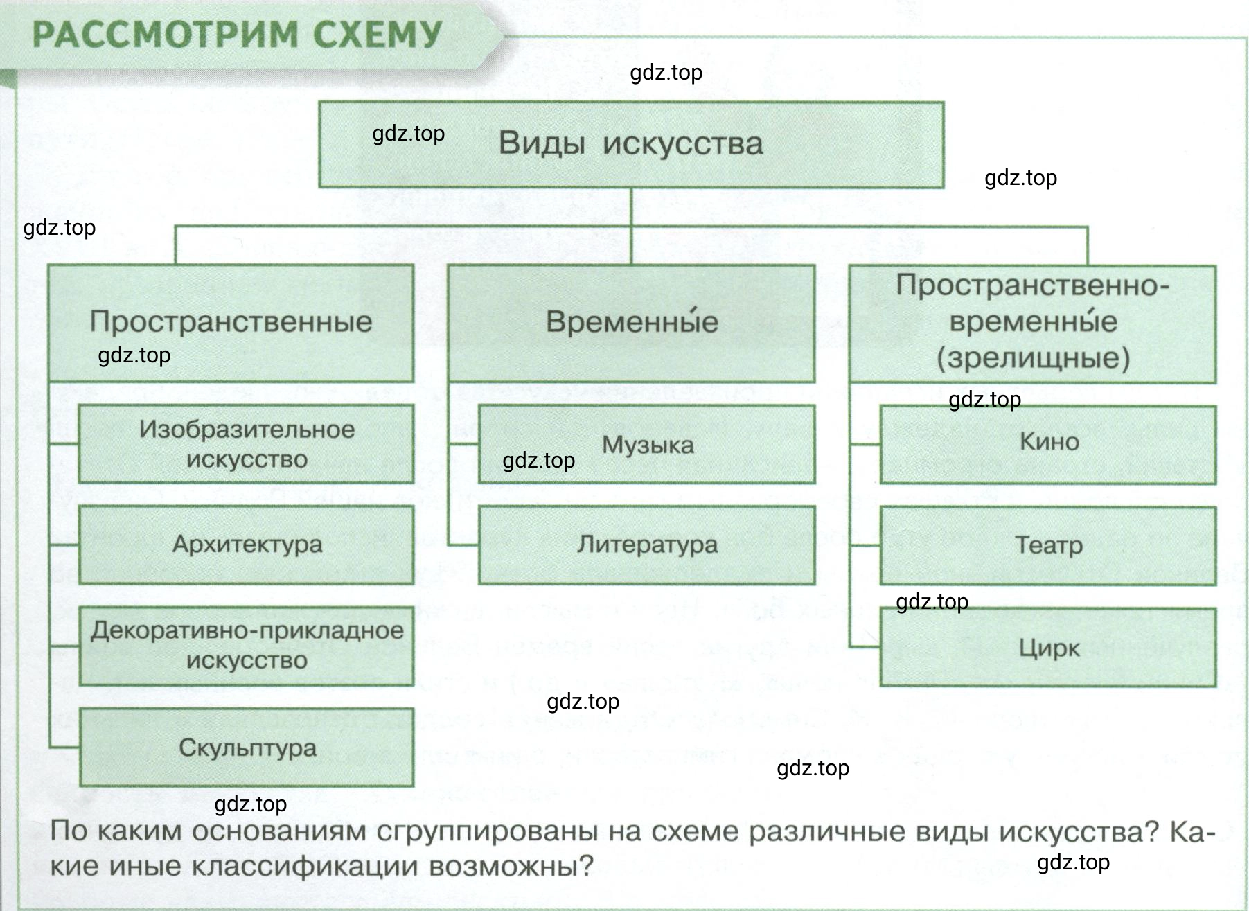 Условие  Рассмотрим схему (страница 62) гдз по обществознанию 8 класс Боголюбов, Городецкая, учебник