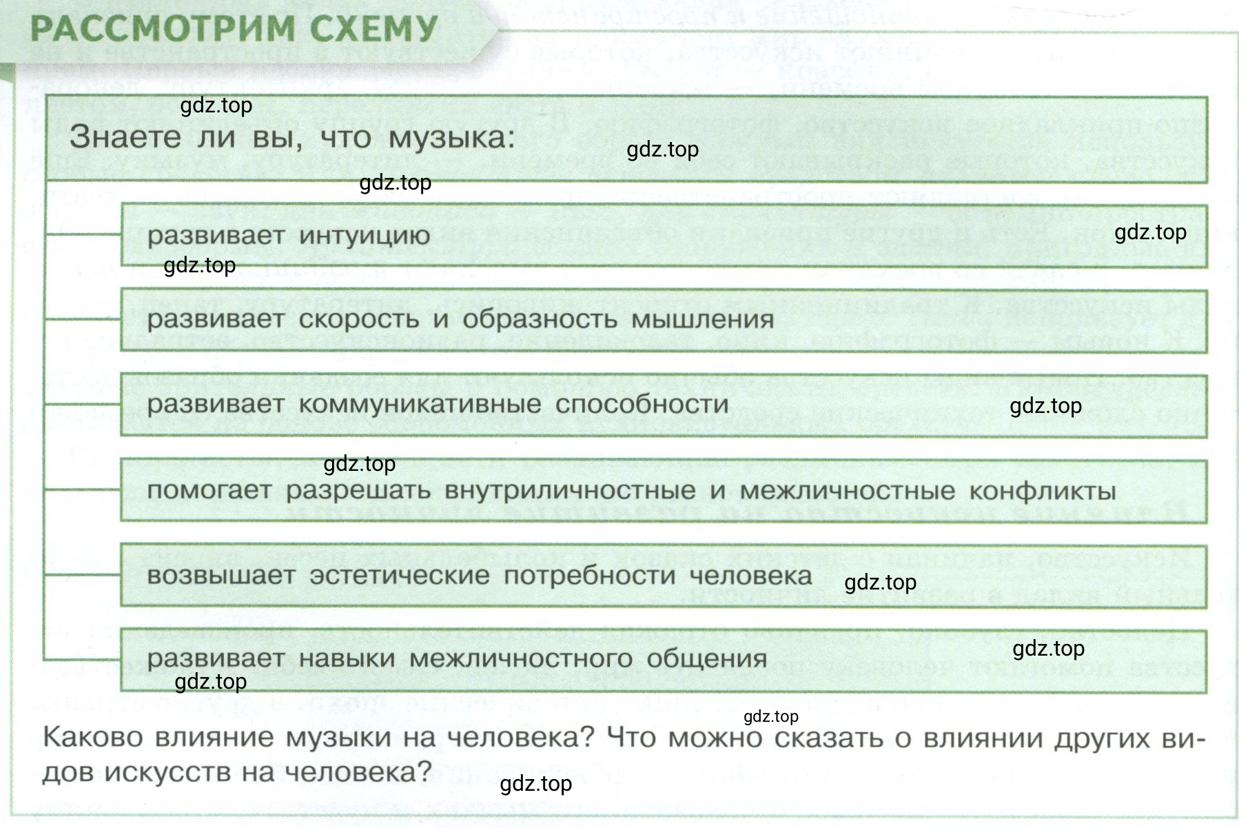 Условие  Рассмотрим схему (страница 64) гдз по обществознанию 8 класс Боголюбов, Городецкая, учебник