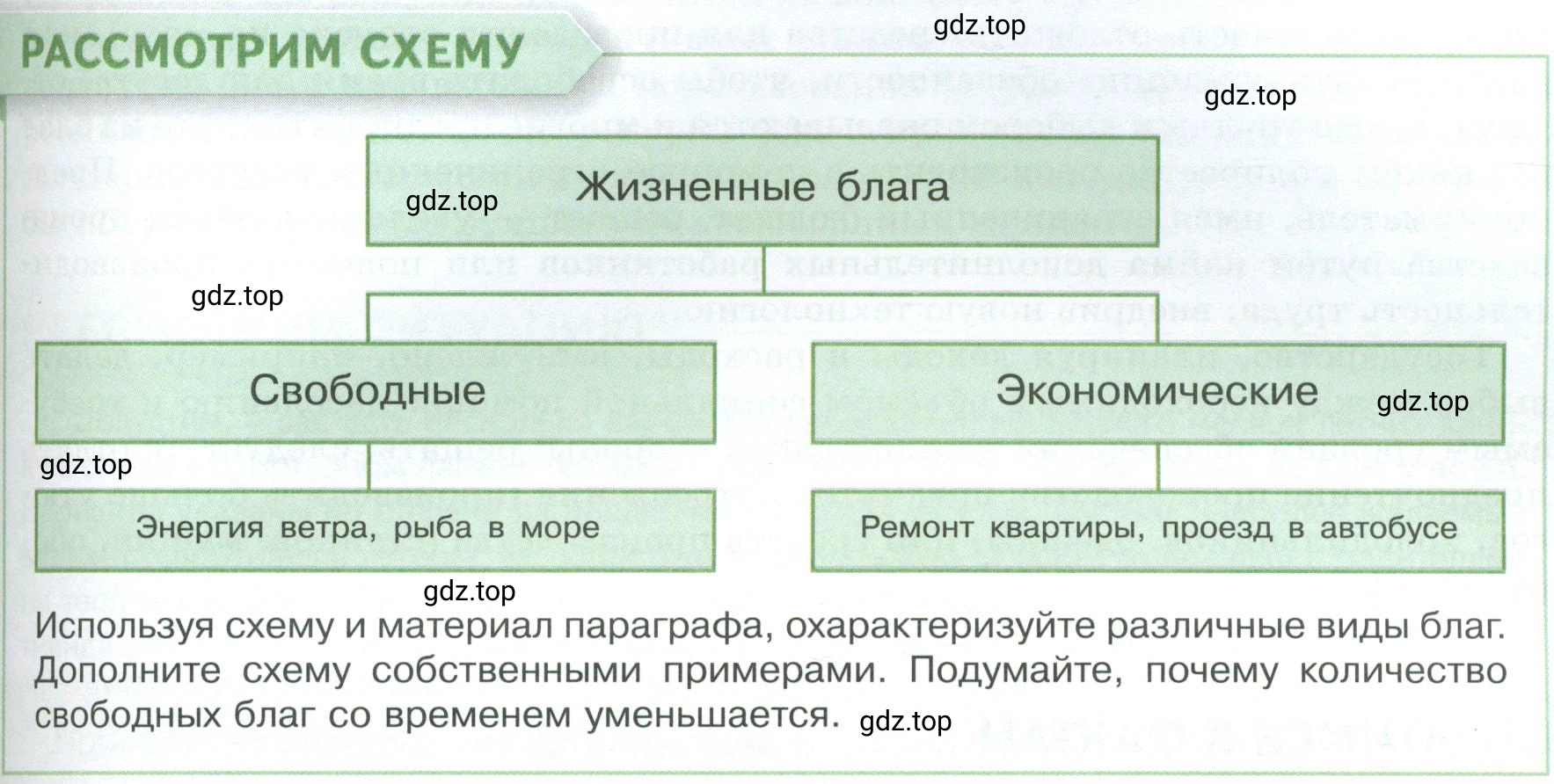 Условие  Рассмотрим схему (страница 71) гдз по обществознанию 8 класс Боголюбов, Городецкая, учебник