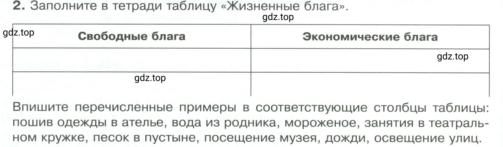 Условие номер 2 (страница 74) гдз по обществознанию 8 класс Боголюбов, Городецкая, учебник