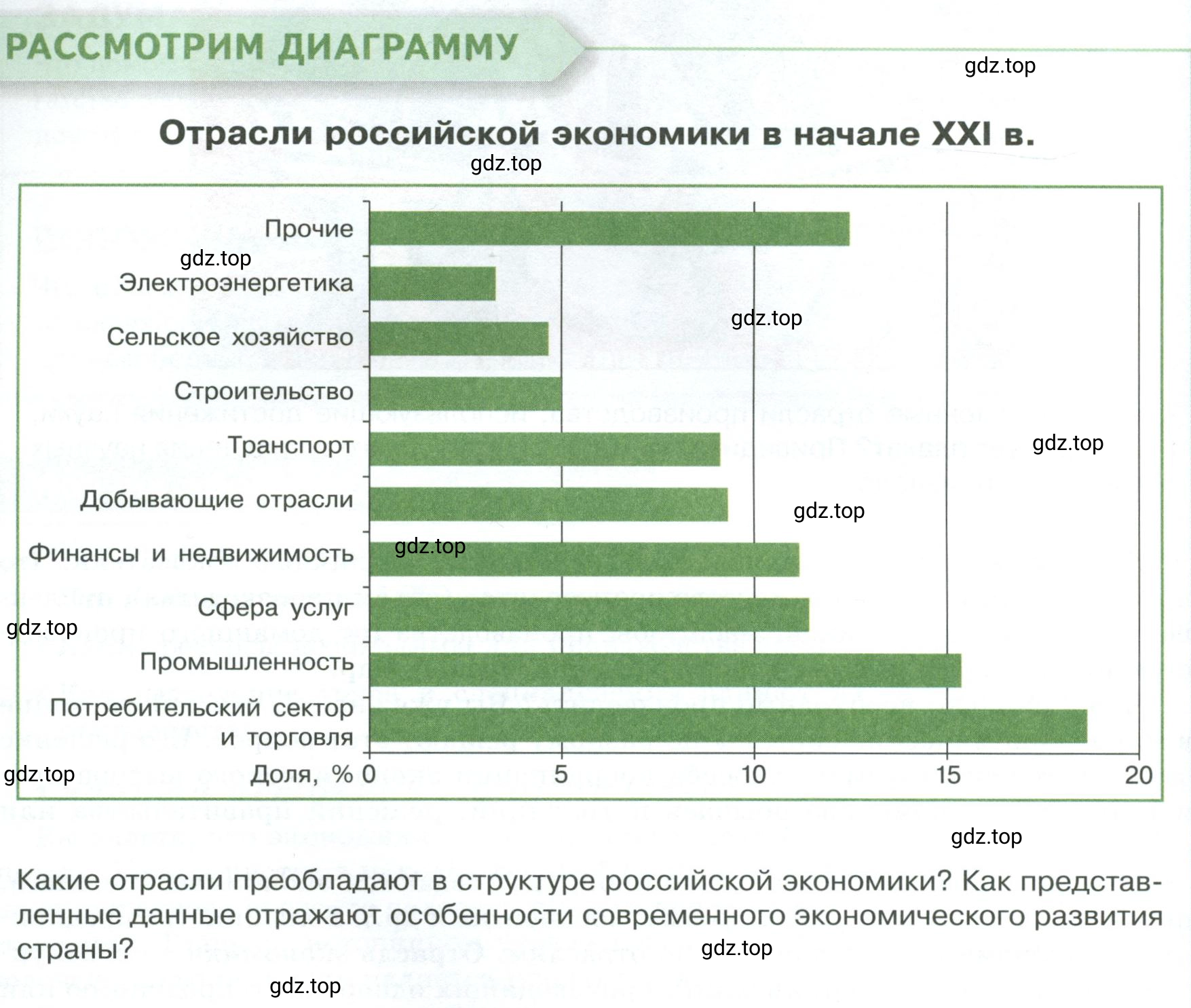 Условие  Рассмотрим диаграмму (страница 86) гдз по обществознанию 8 класс Боголюбов, Городецкая, учебник