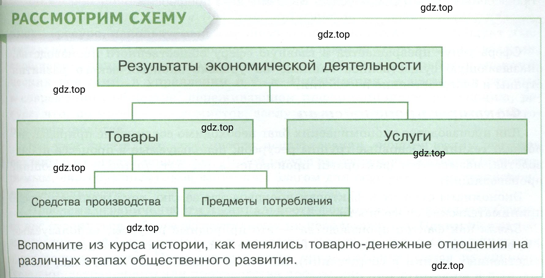 Условие  Рассмотрим схему (страница 87) гдз по обществознанию 8 класс Боголюбов, Городецкая, учебник