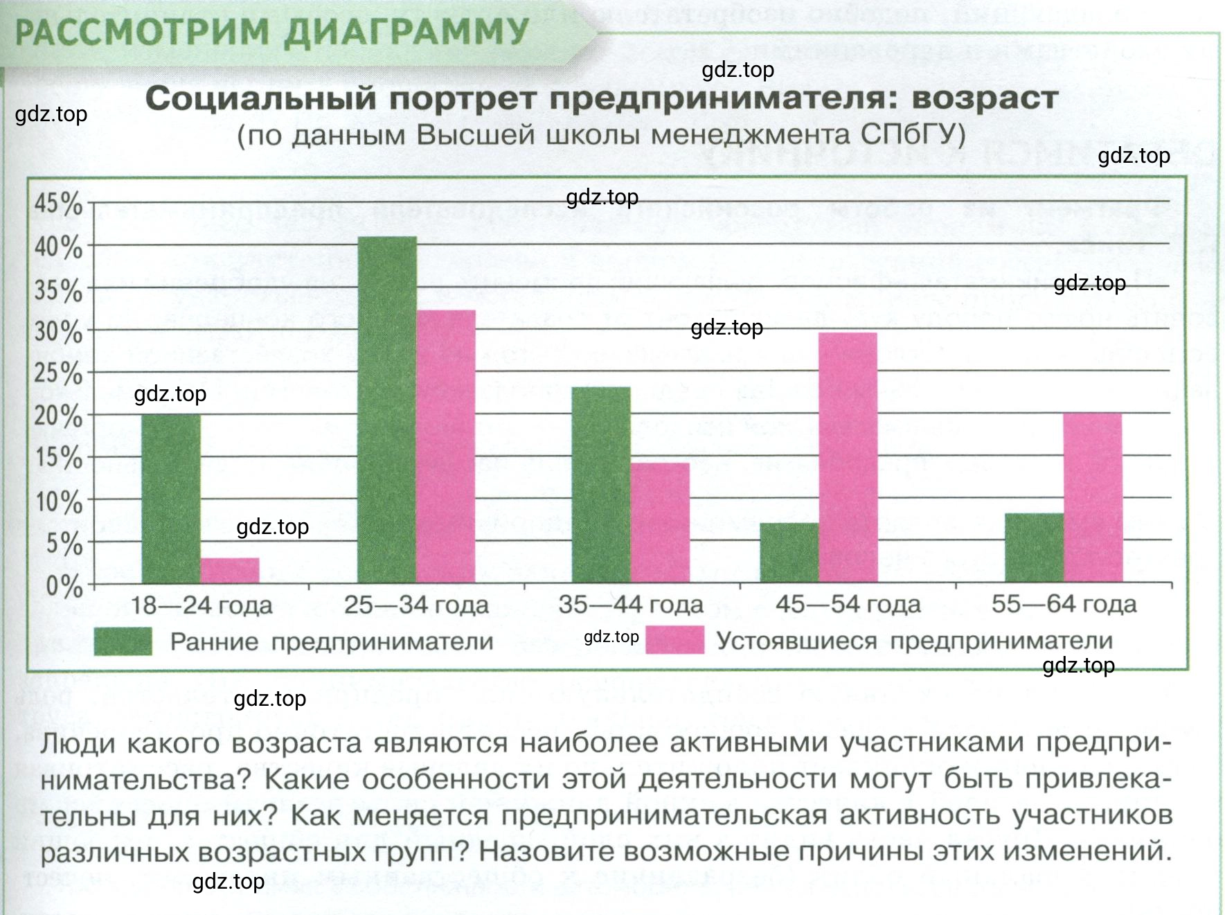 Условие  Рассмотрим диаграмму (страница 95) гдз по обществознанию 8 класс Боголюбов, Городецкая, учебник