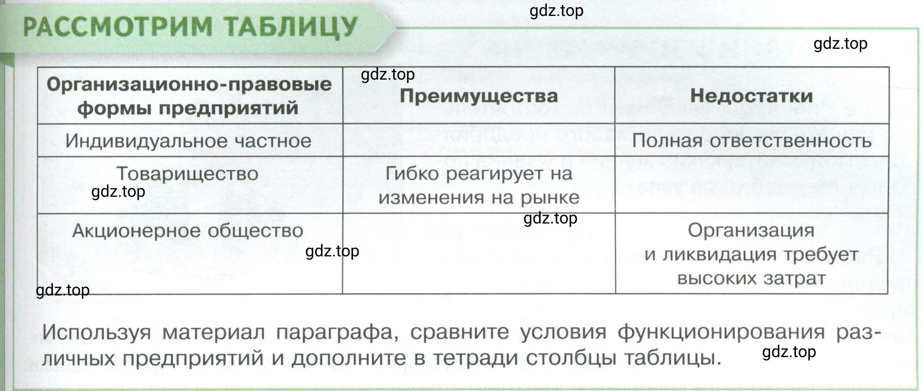 Условие  Рассмотрим таблицу (страница 99) гдз по обществознанию 8 класс Боголюбов, Городецкая, учебник