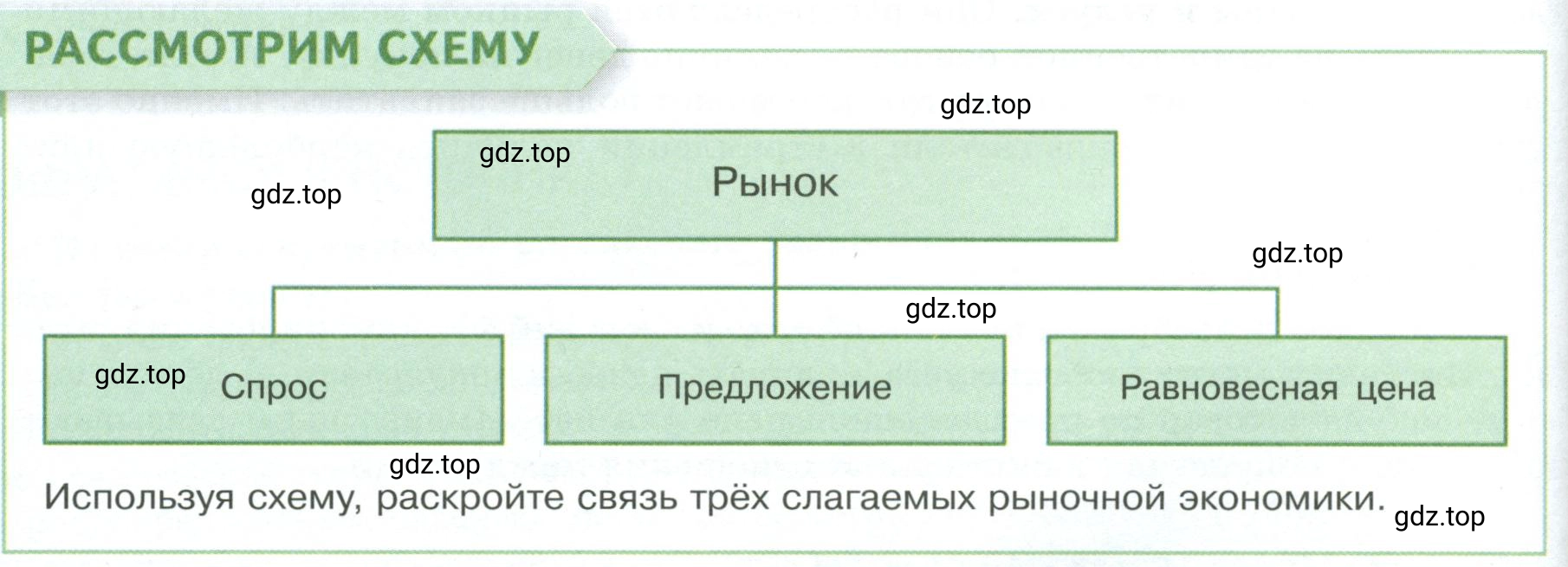 Условие  Рассмотрим схему (страница 114) гдз по обществознанию 8 класс Боголюбов, Городецкая, учебник