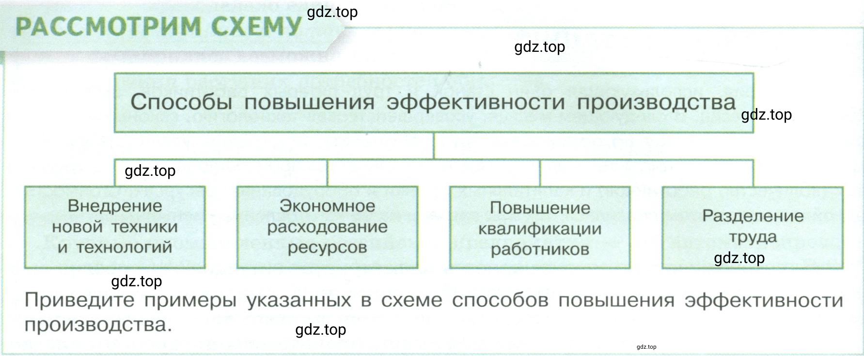 Условие  Рассмотрим схему (страница 120) гдз по обществознанию 8 класс Боголюбов, Городецкая, учебник