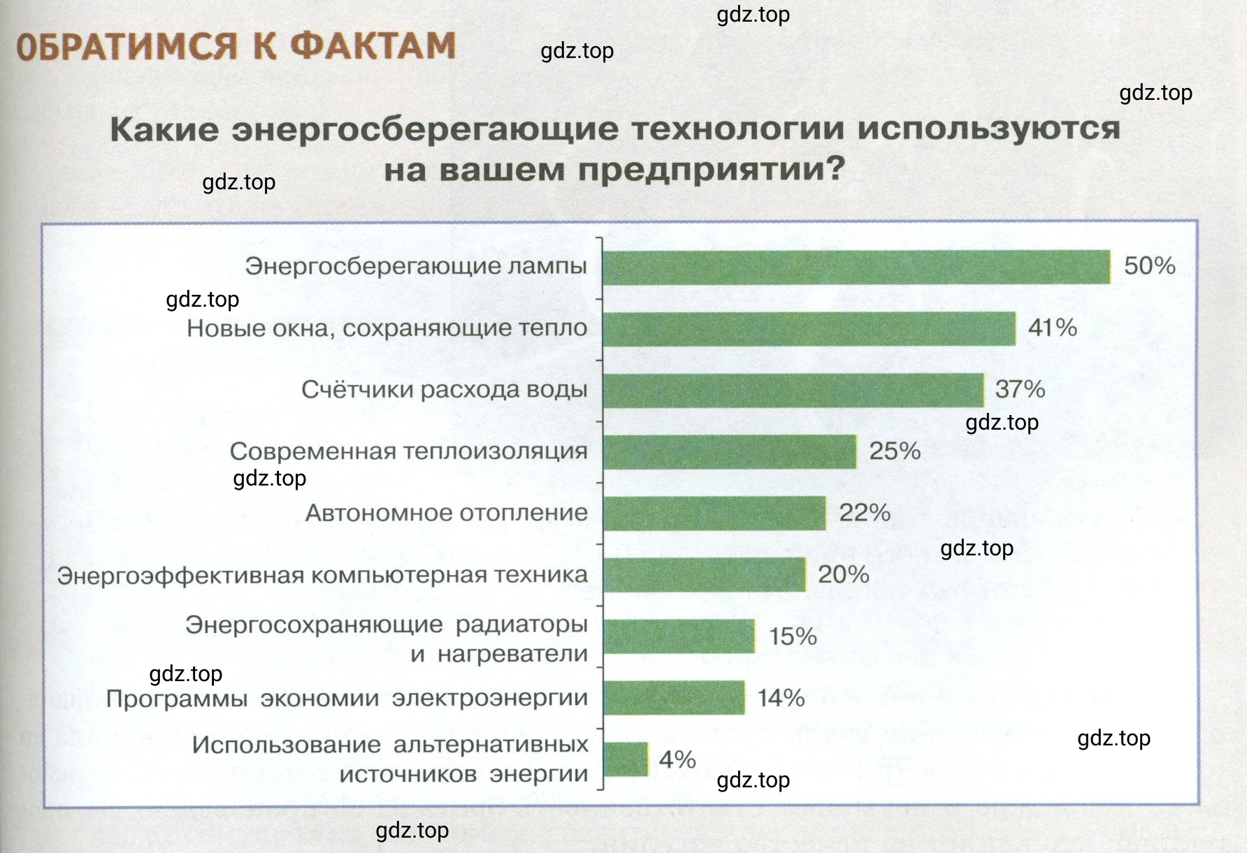 Условие  Обратимся к фактам (страница 121) гдз по обществознанию 8 класс Боголюбов, Городецкая, учебник