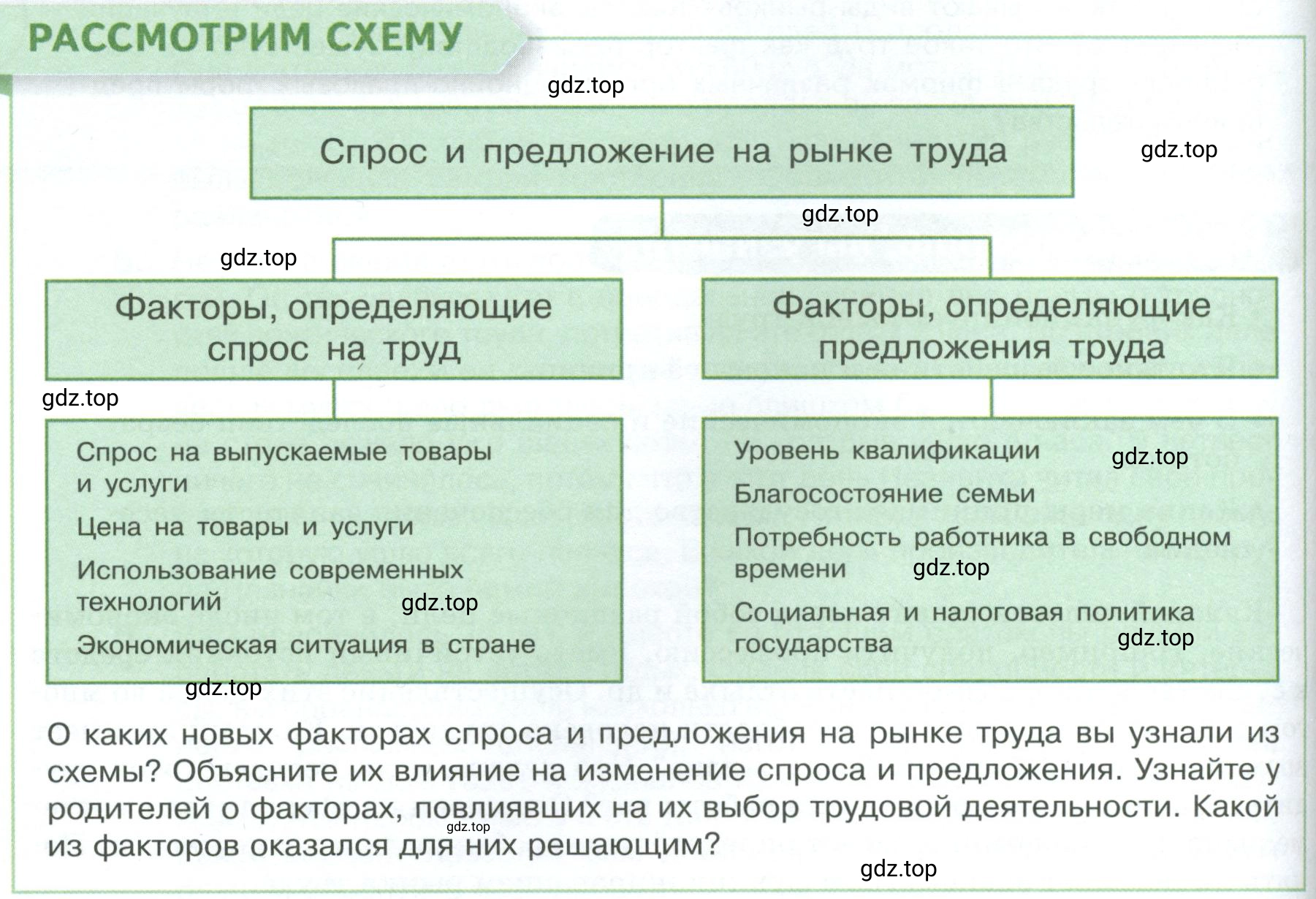 Условие  Рассмотрим схему (страница 126) гдз по обществознанию 8 класс Боголюбов, Городецкая, учебник