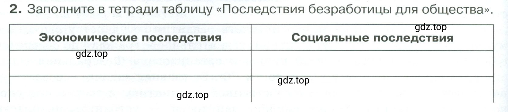 Условие номер 2 (страница 132) гдз по обществознанию 8 класс Боголюбов, Городецкая, учебник