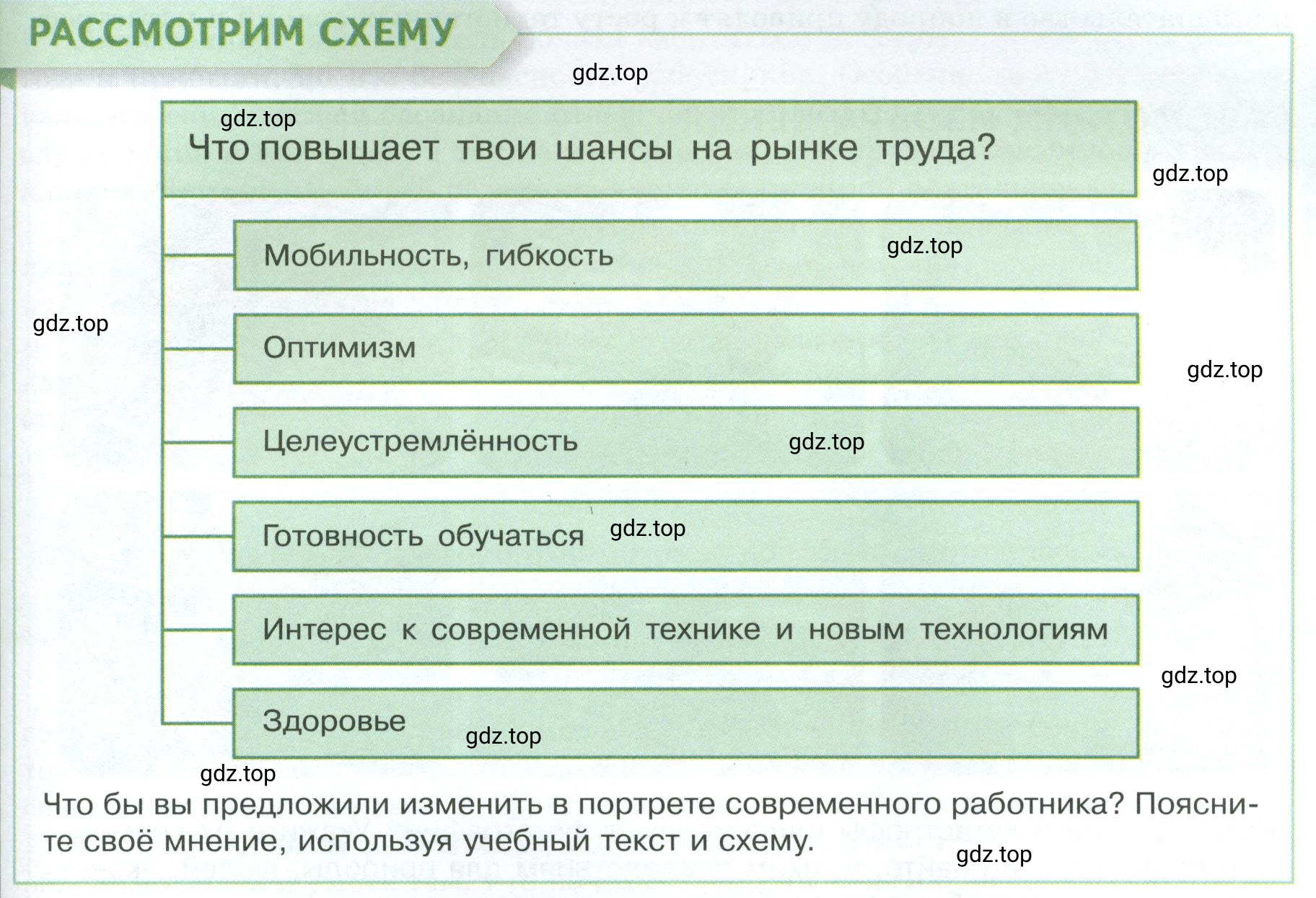 Условие  Рассмотрим схему (страница 135) гдз по обществознанию 8 класс Боголюбов, Городецкая, учебник