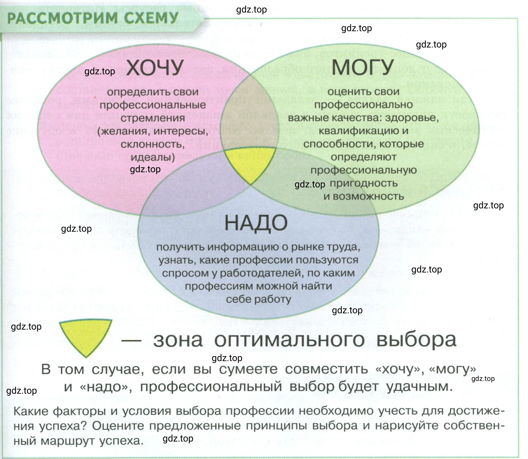 Условие  Рассмотрим схему (страница 139) гдз по обществознанию 8 класс Боголюбов, Городецкая, учебник